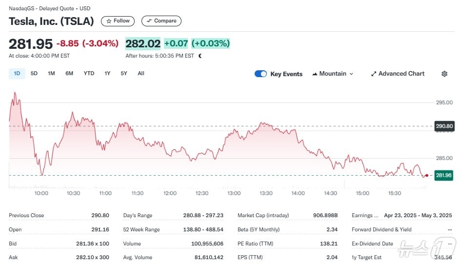 테슬라 일일 주가추이 - 야후 파이낸스 갈무리