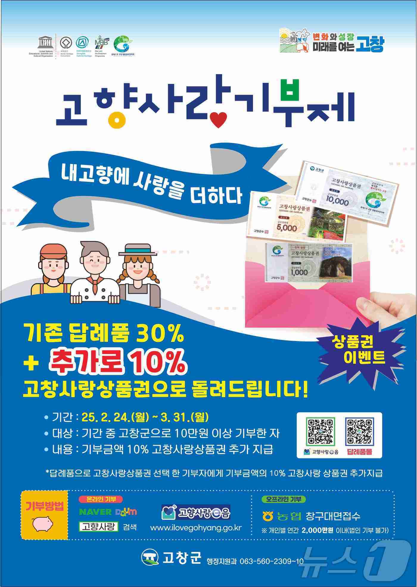  고창군이 3월 31일까지 고창군에 10만원 이상 기부하면 답례품을 고창사랑상품권으로 선택한 기부자에게 기부금액의 10%를 추가로 지급한다.&#40;고창군 제공. 재판매 및 DB금지&#41;2025.2.28/뉴스1