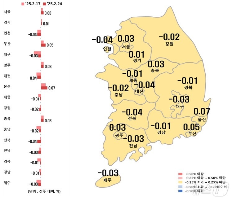 2025년 2월 4주 전국 시·도별 아파트 전세가격 지수 변동률. (한국부동산원 제공. 재판매 및 DB 금지) /뉴스1