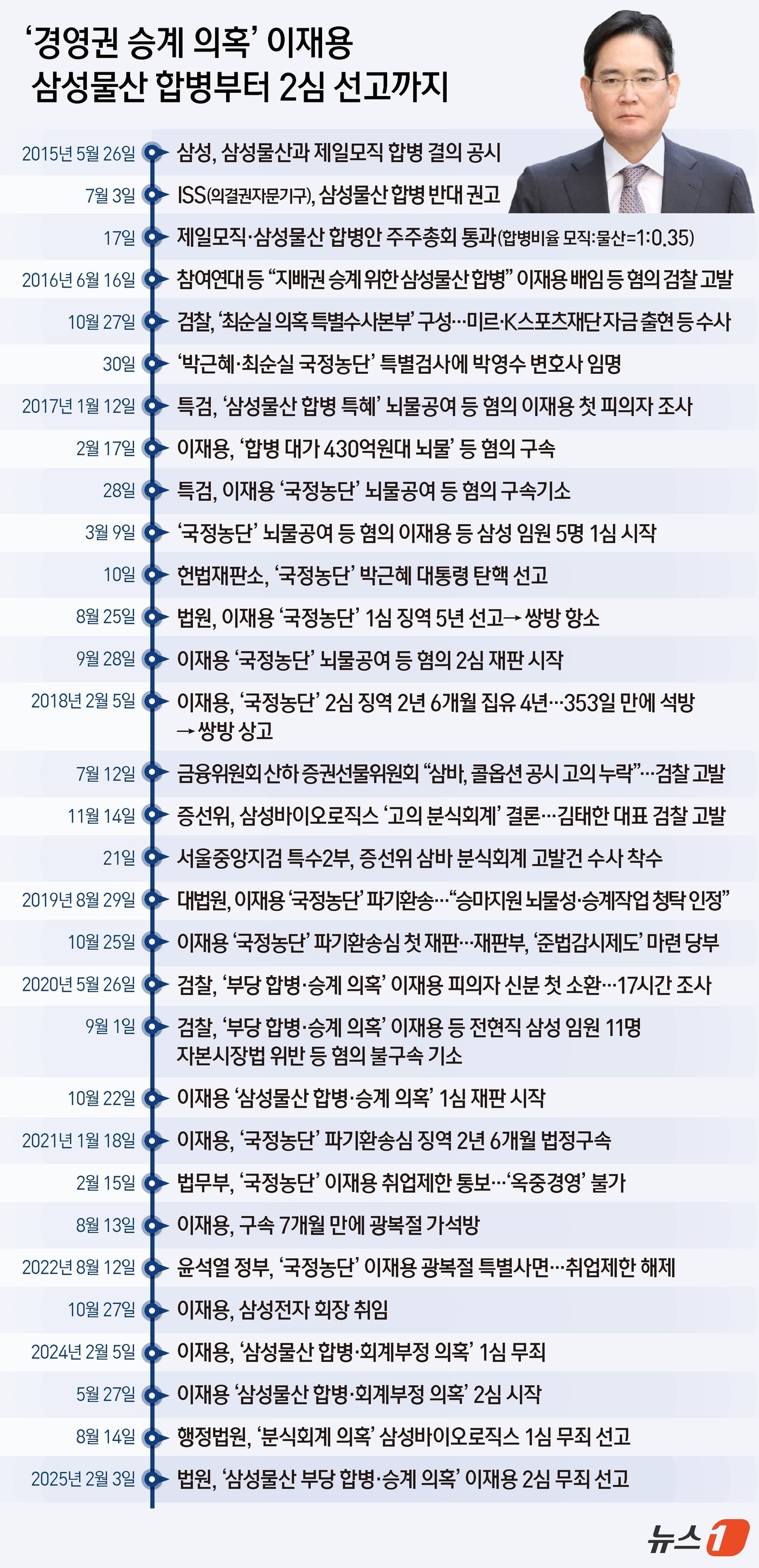 ⓒ News1 김지영 디자이너