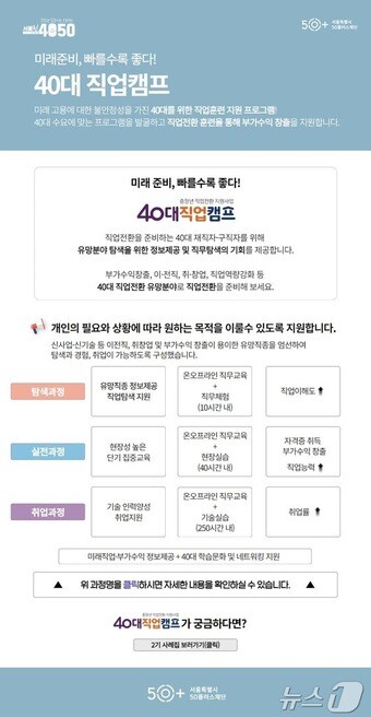 (서울시50플러스재단 제공)
