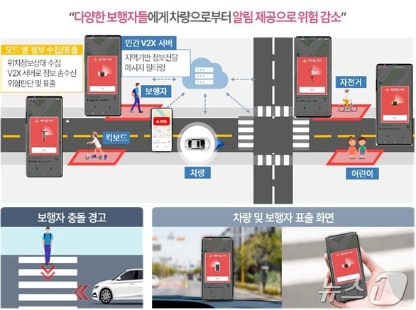 교통안전 스마트 알리미 송도 애플리케이션 주요 서비스(인천경제청 제공) / 뉴스1