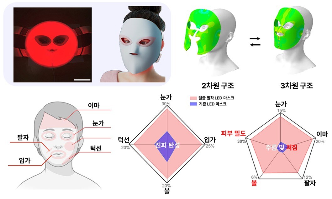 (과학기술정보통신부 제공)