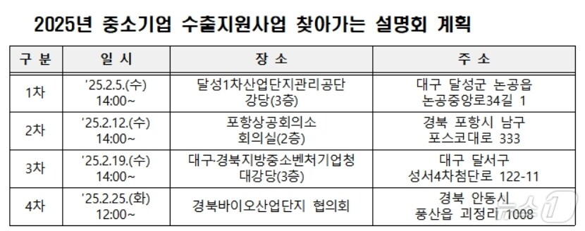 중소기업 수출지원사업 찾아가는 설명회 일정.&#40;대구·경북중소벤처기업청 제공&#41;
