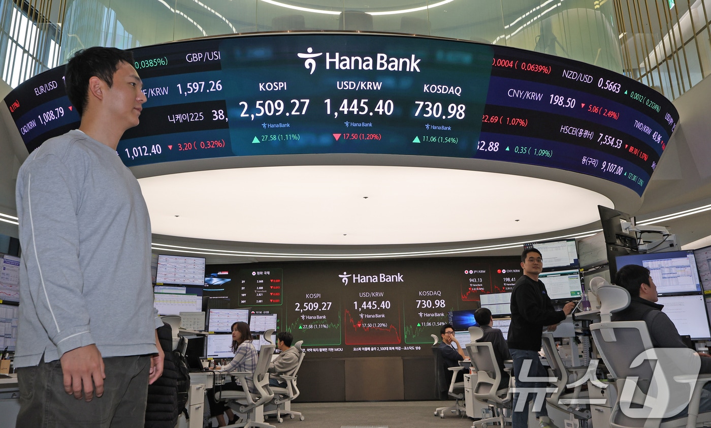 5일 서울 중구 하나은행 본점 딜링룸 전광판에 코스피 지수가 전일 대비 1.11%p 상승한 2509.27을 나타내고 있다. 코스닥는 전 거래일보다 1.54%p 상승한 730.98로 원·달러 환율은 전 거래일보다 17.70원 내린 1445.20원에 거래를 마쳤다. 2025.2.5/뉴스1 ⓒ News1 장수영 기자