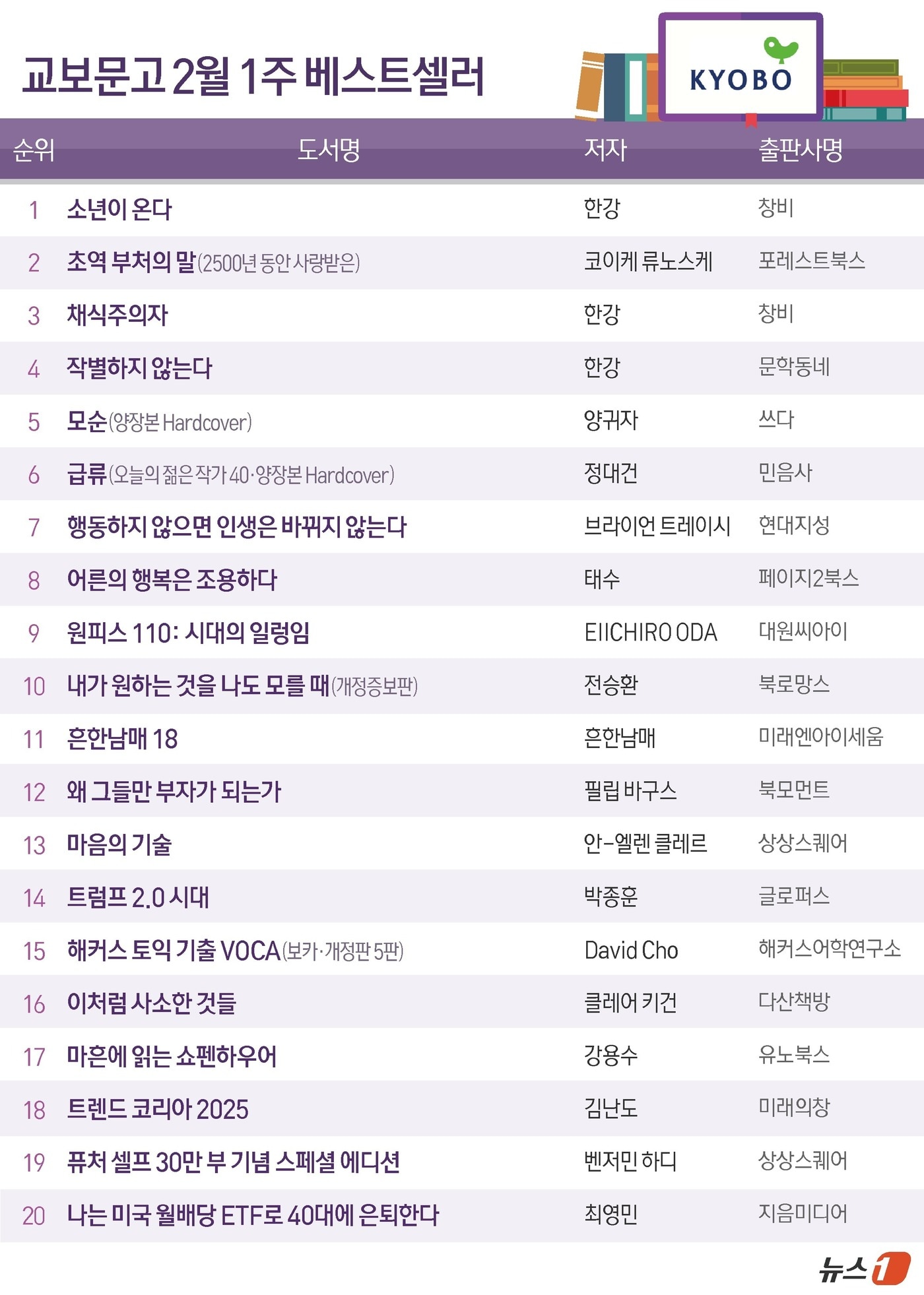 ⓒ News1 김초희 디자이너