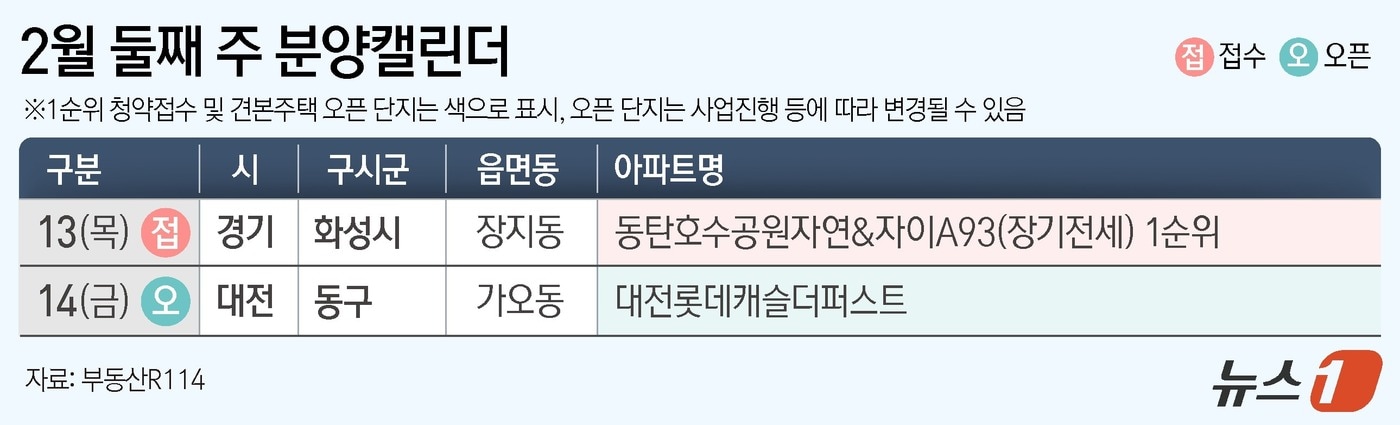 ⓒ News1 양혜림 디자이너