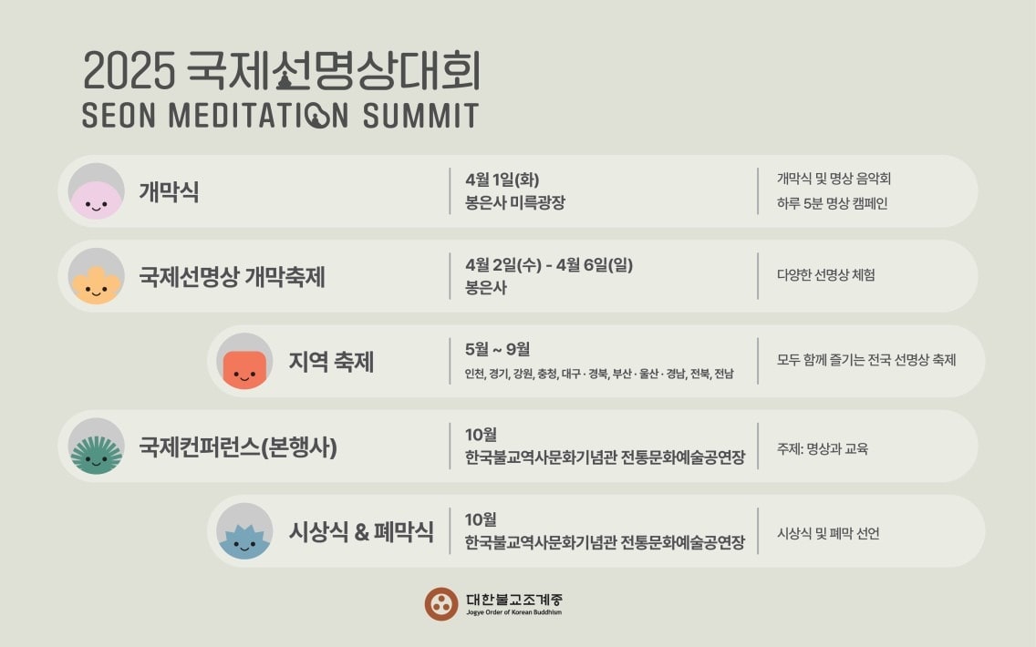 2025 국제선명상대회