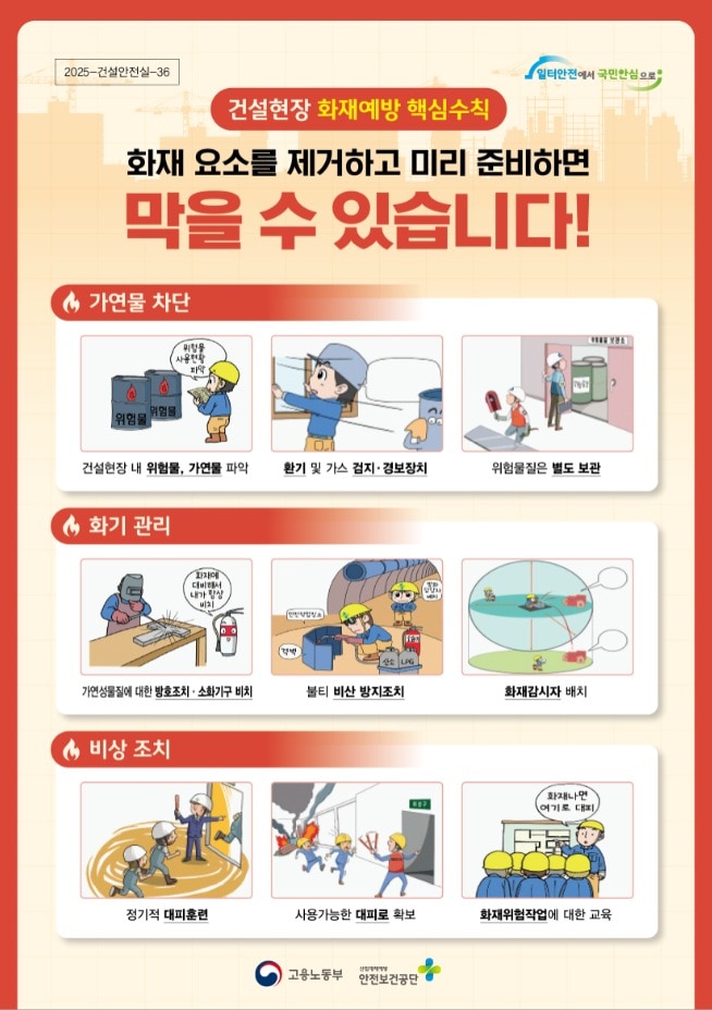 건설현장 화재예방 핵심수칙 (고용노동부,한국산업안전보건공단 제공) 2025.03.11 /뉴스1
