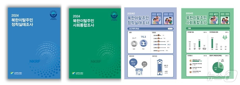 2024년 실태조사 보고서 및 인포그래픽(남북하나재단 제공)