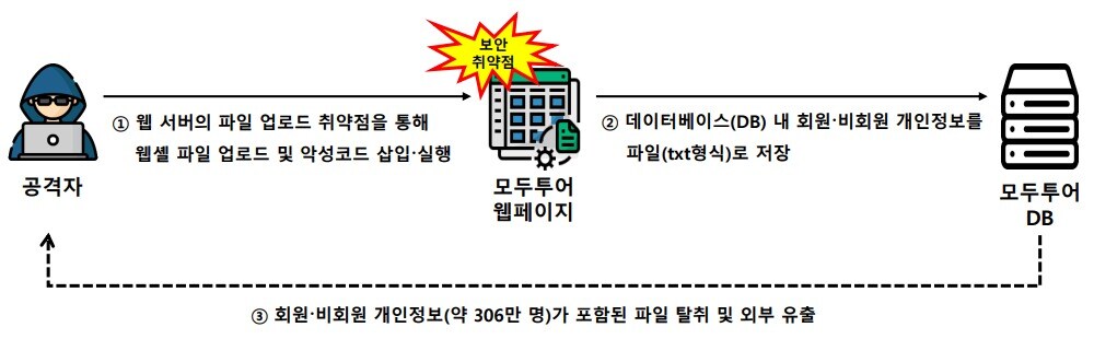 &#40;개인정보보호위원회 제공&#41;