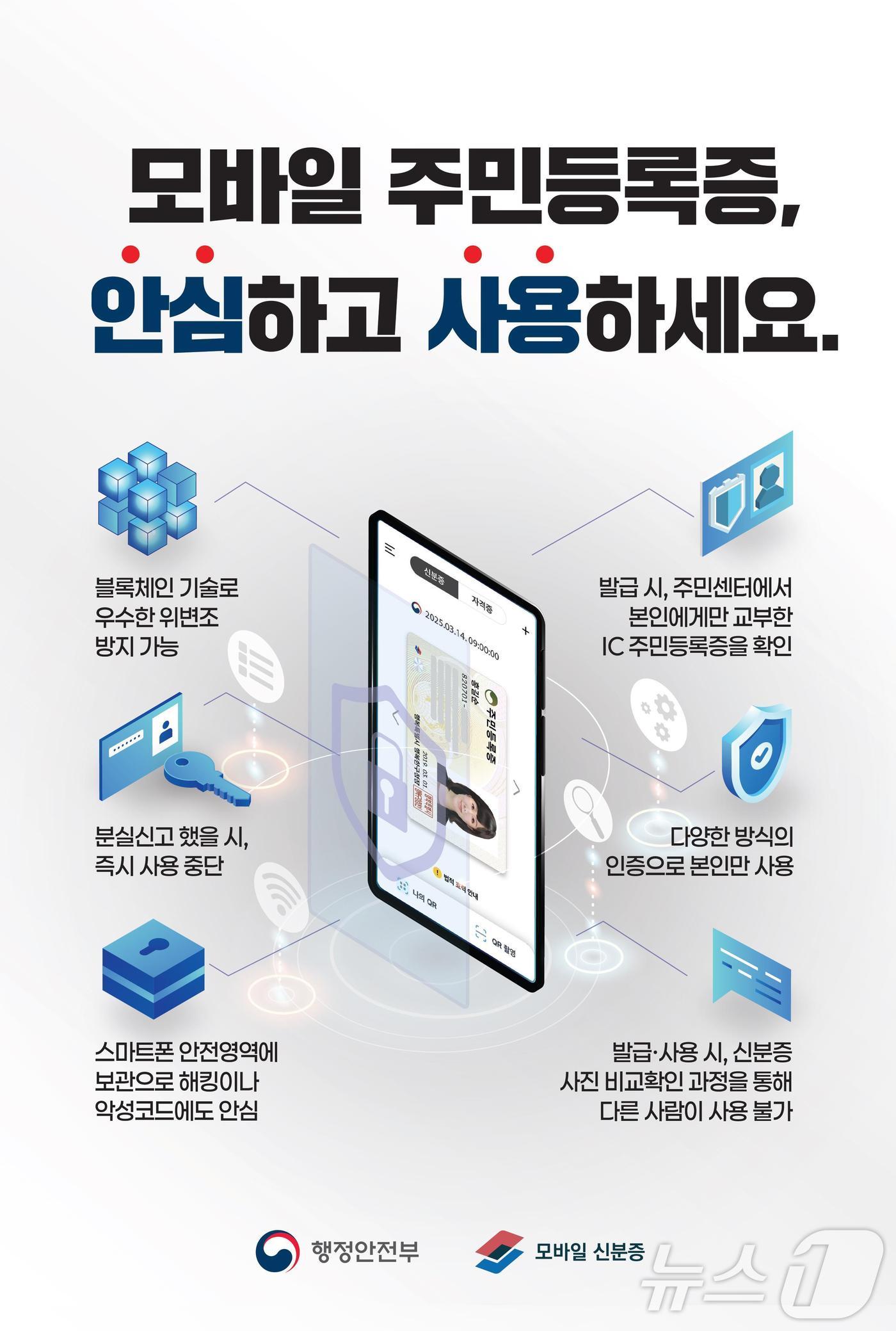 모바일 주민등록증.(행정안전부 제공)