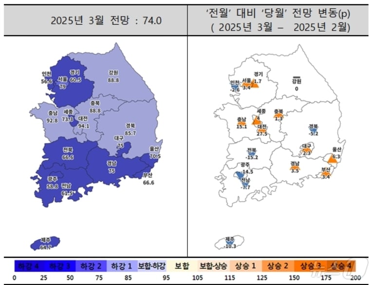 3월 주택사업경기전망지수 동향(주택산업연구원 제공. 재판매 및 DB 금지)