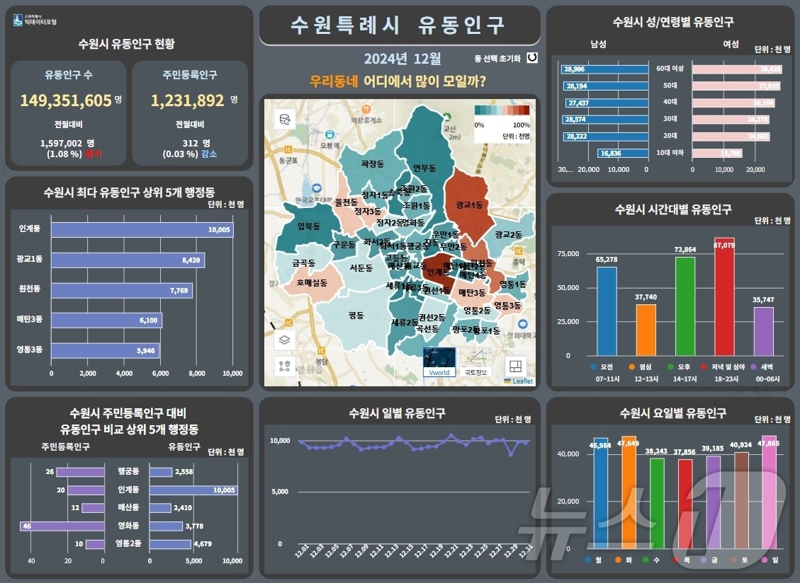  경기 수원시 데이터 포털. (수원시 제공. 재판매 및 DB 금지) 2025.3.13/뉴스1