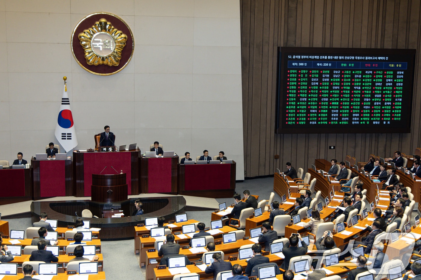 13일 오후 서울 여의도 국회 본회의장에서 열린 제423회 국회(임시회) 제1차 본회의에서 윤석열 정부의 비상계엄 선포를 통한 내란 혐의 진상규명 국정조사 결과보고서 채택의 건이 가결되고 있다. 2025.3.13/뉴스1 ⓒ News1 이재명 기자