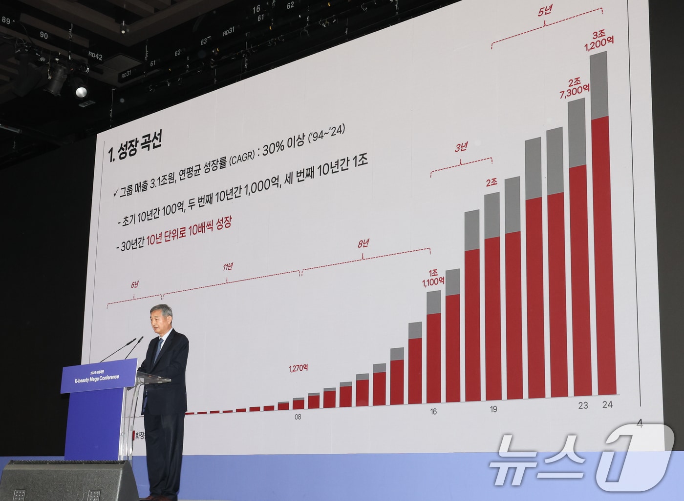 이경수 코스맥스그룹 회장이 14일 서울 강남구 그랜드 인터컨티넨탈 서울 파르나스 호텔에서 열린 2025 큐텐재팬 'K뷰티 메가 컨퍼런스’에서 COSMAX STORY를 발표하고 있다. 2025.3.14/뉴스1 ⓒ News1 허경 기자
