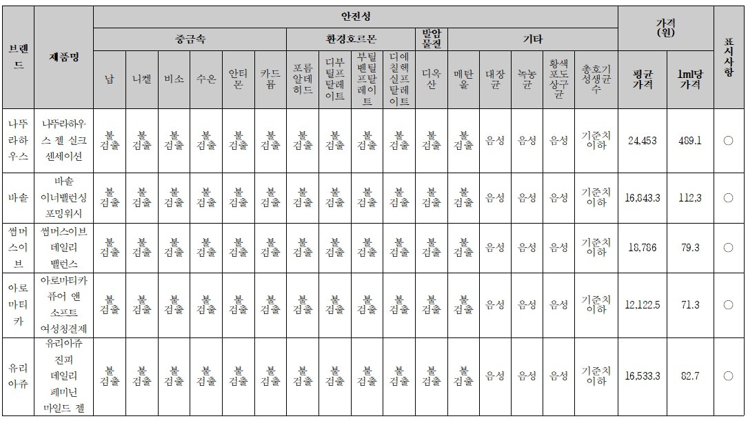 (녹색소비자연대 제공)