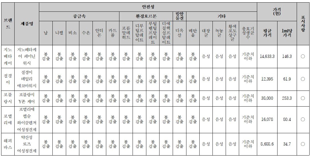 (녹색소비자연대 제공)