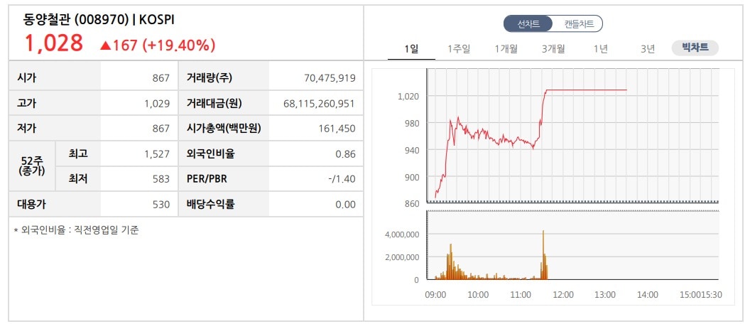 한국거래소 정보데이터시스템 갈무리.