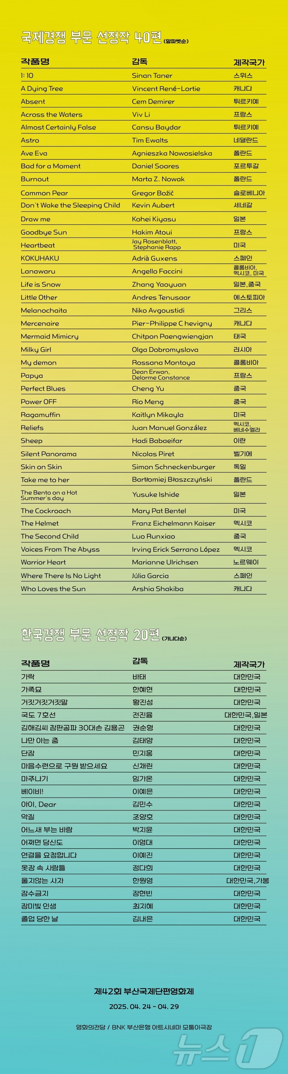 제42회 BISFF 경쟁 부문 선정작 명단.&#40;BISFF 제공. 재판매 및 DB 금지&#41;