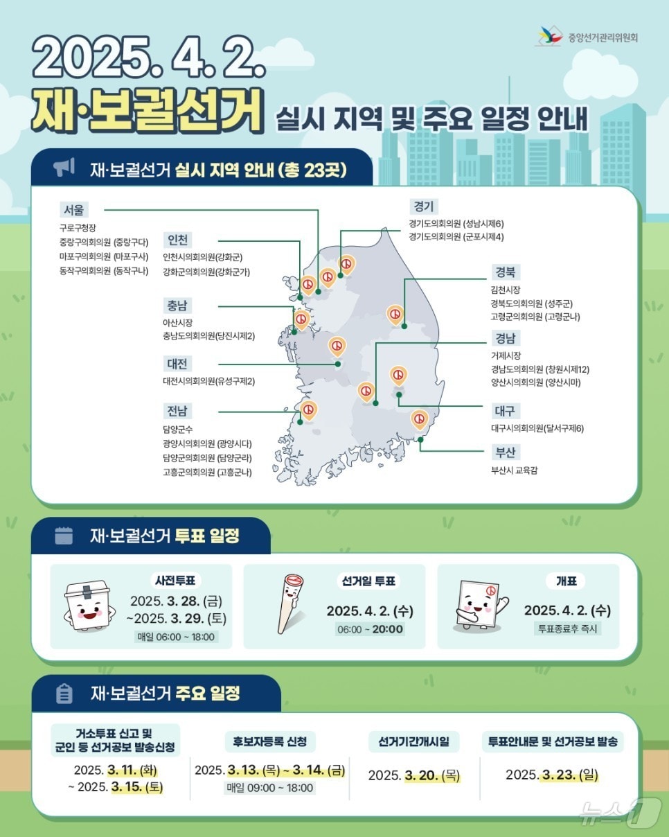 4·2 재·보궐선거 안내 포스터(중앙선관위 제공. 재판매 및 DB 금지)2025.3.19/뉴스1