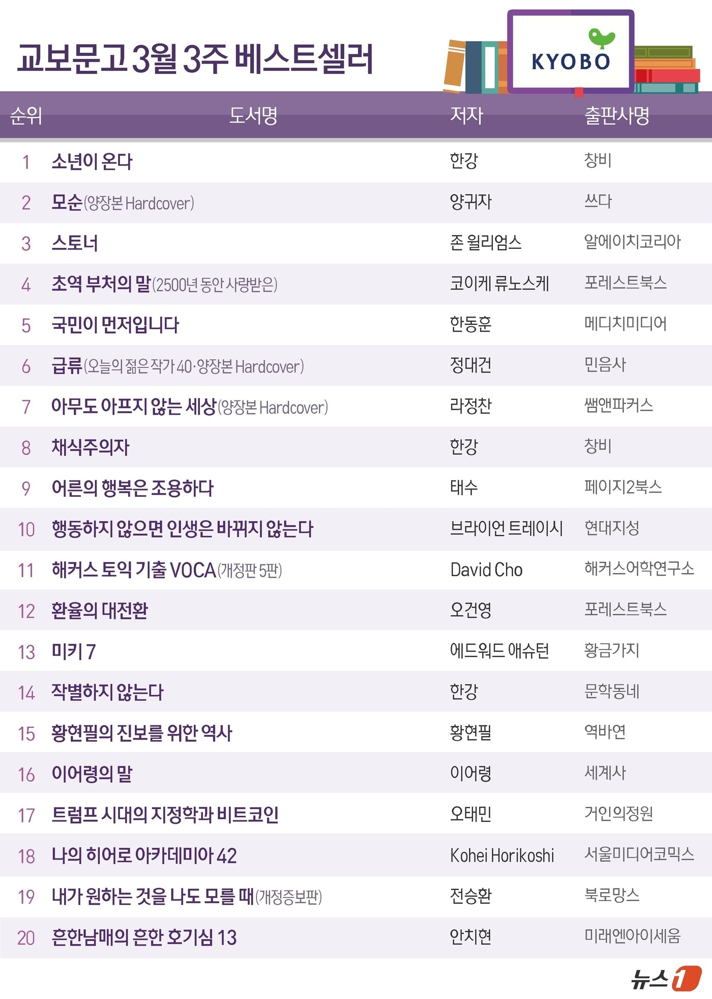 ⓒ News1 김초희 디자이너