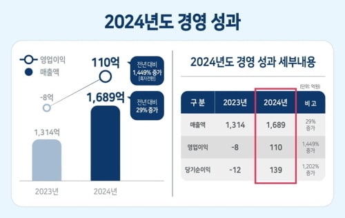 현대에이치티㈜ 제공