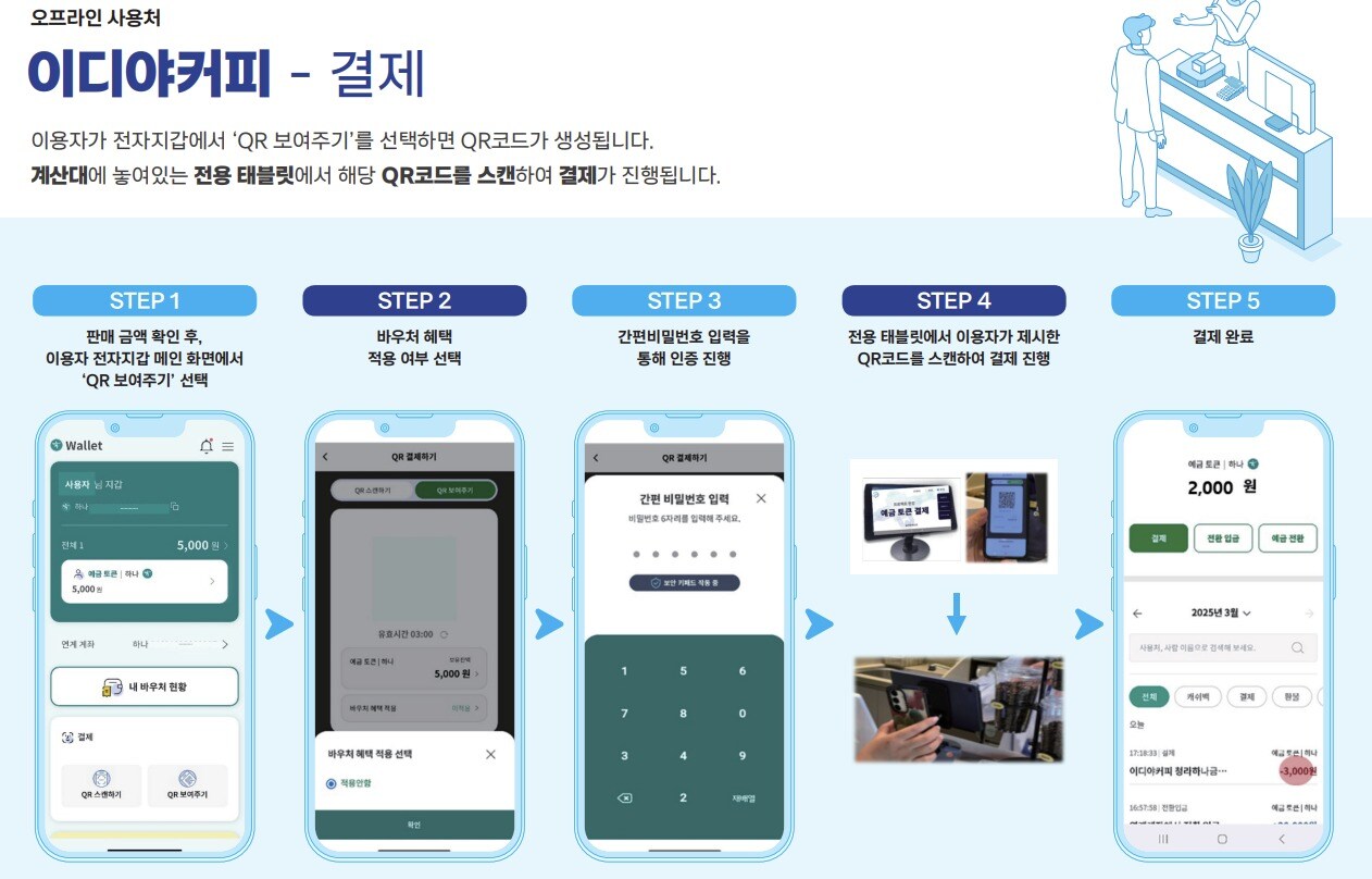 CBDC 실거래 실험 참여자 매뉴얼 (한은 제공)