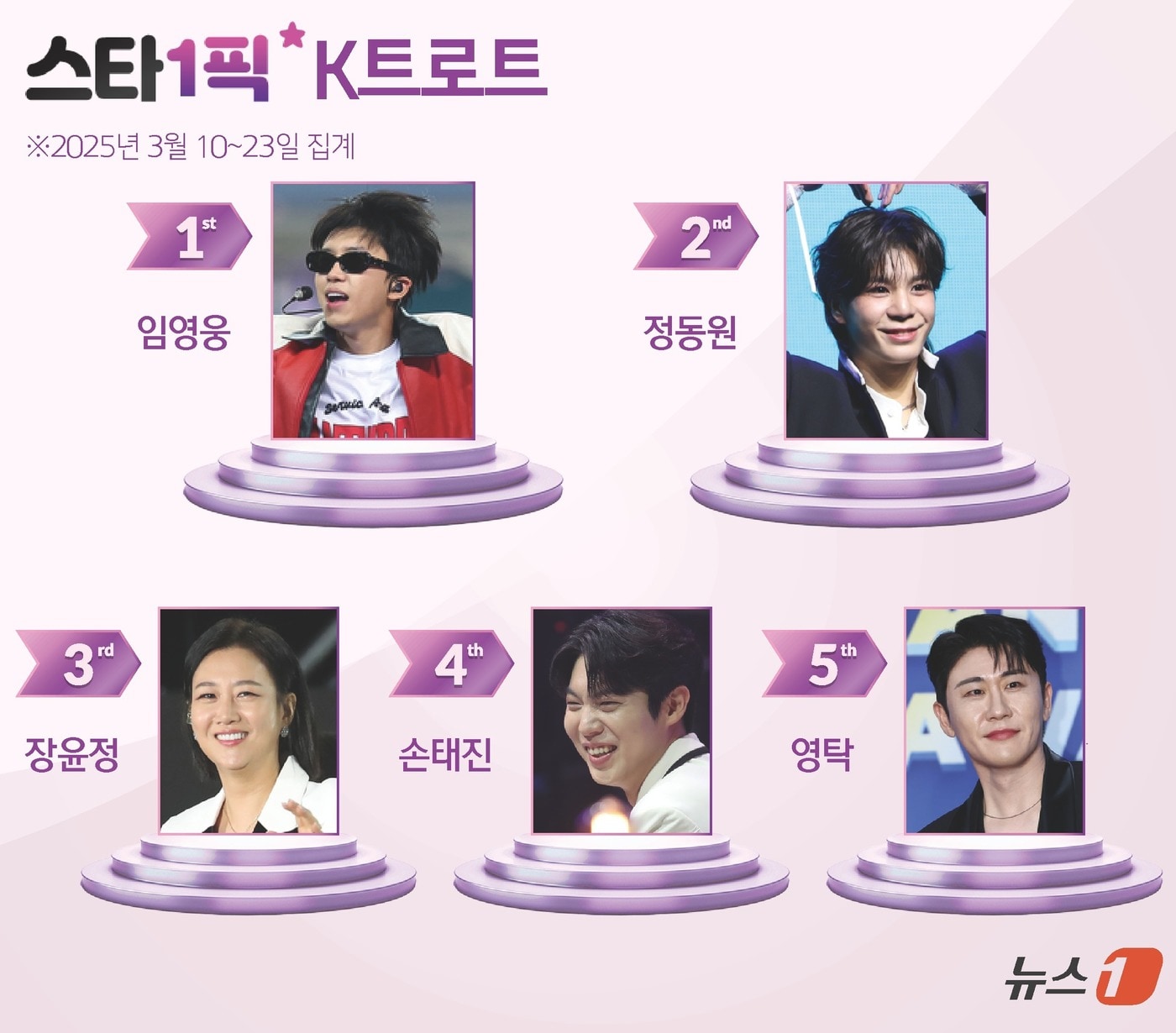 ⓒ News1 김초희 디자이너