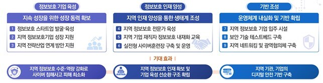 (과기정통부 제공)