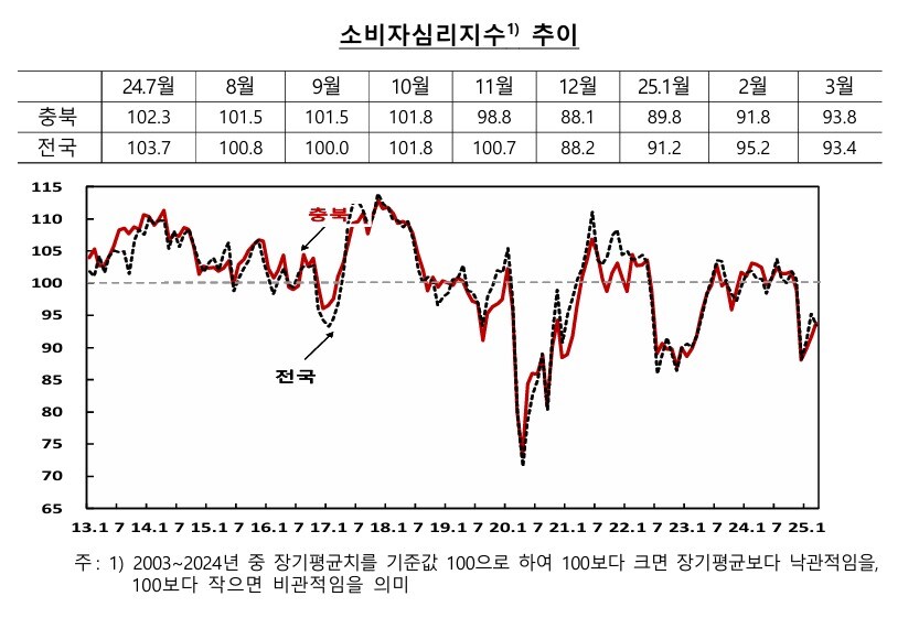 한국은행 충북본부 제공. 재판매 및 DB금지