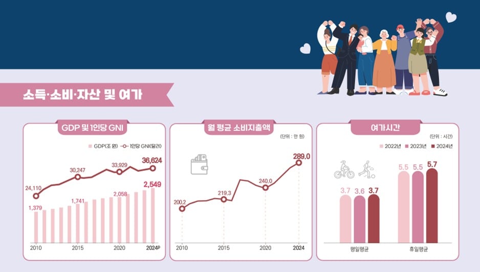 (통계청 제공)