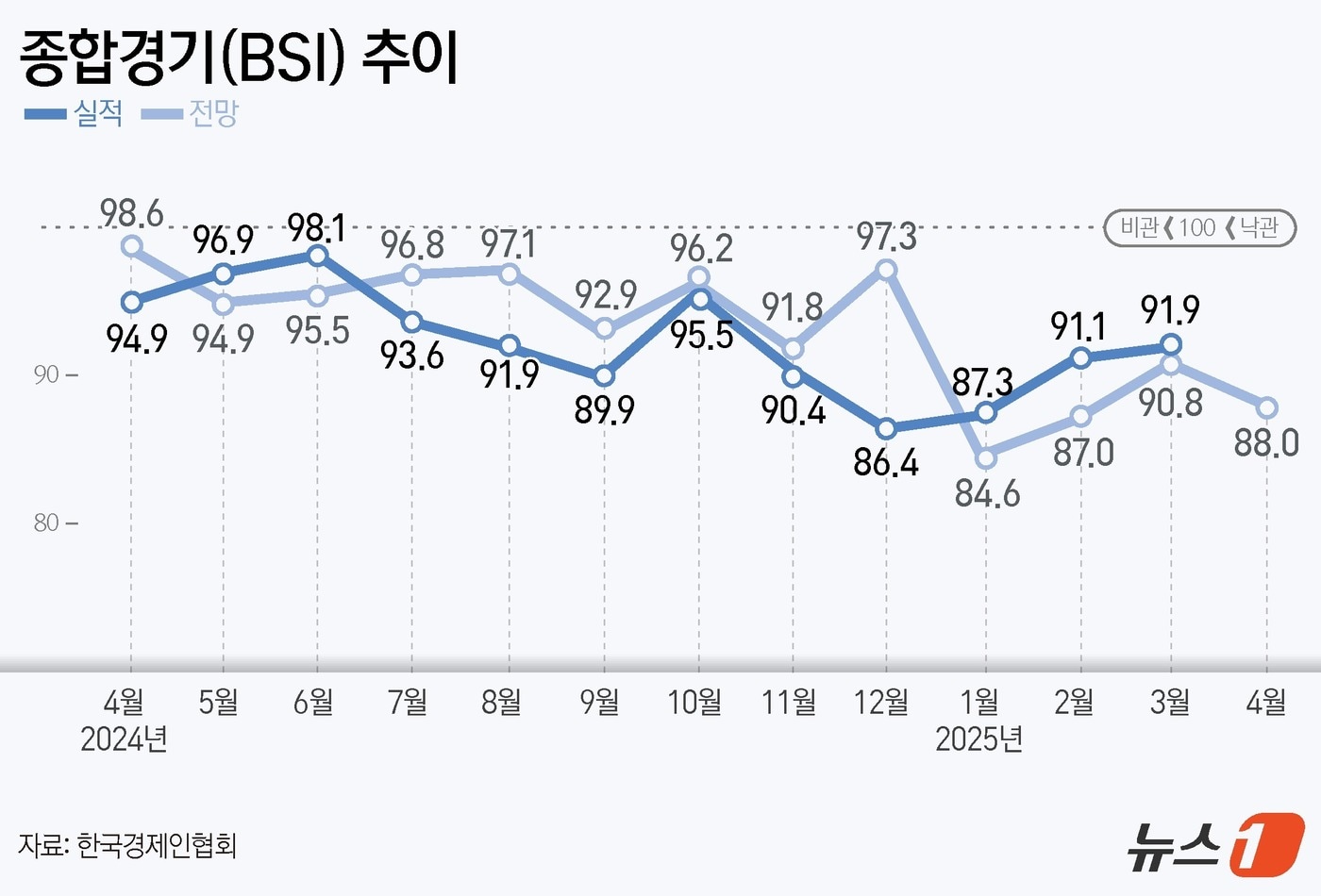 ⓒ News1 양혜림 디자이너