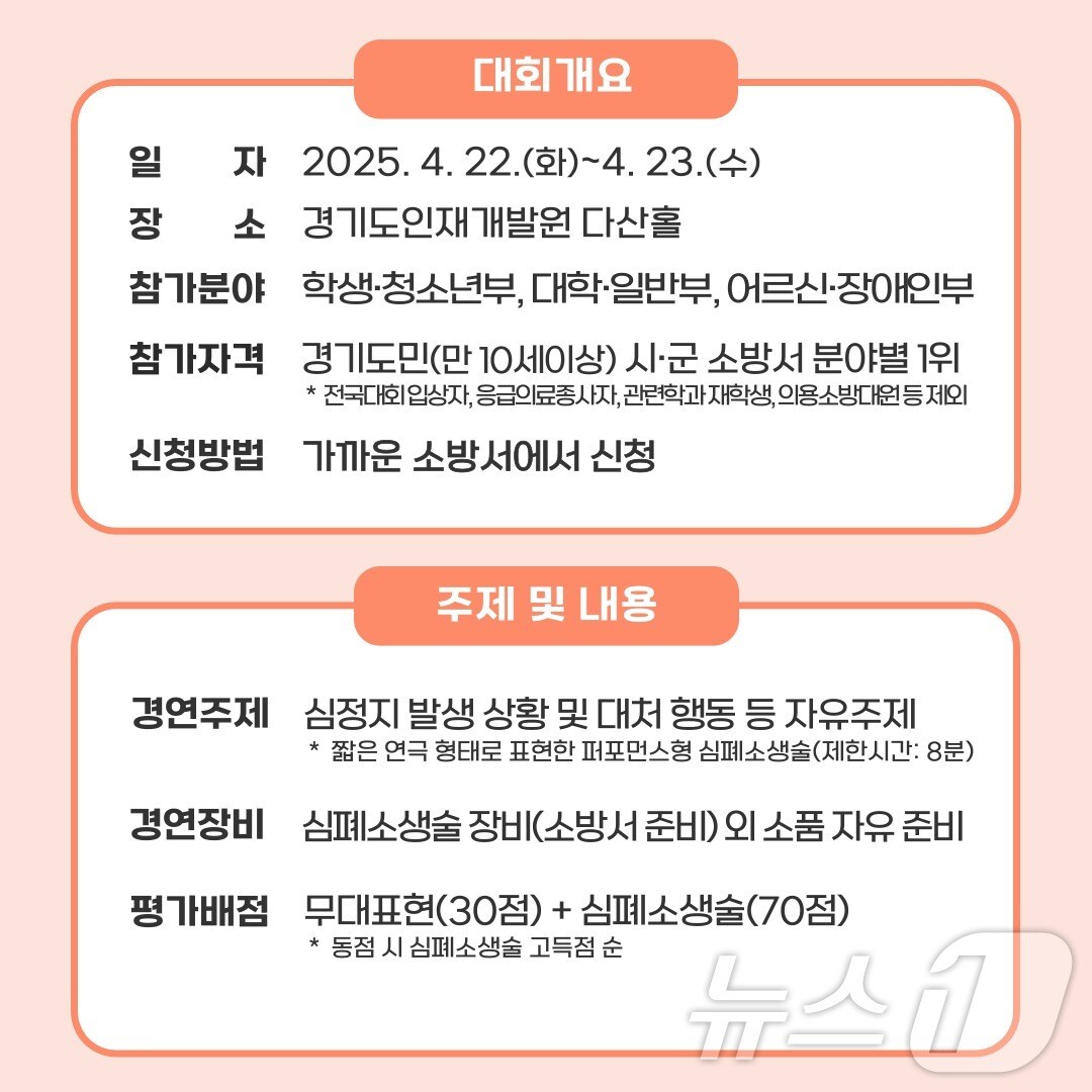 경기도소방재난본부 '제14회 경기도민 심폐소생술 경연대회' 홍보물. (경기도소방재난본부 제공. 재판매 및 DB 금지) 2025.3.25/뉴스1