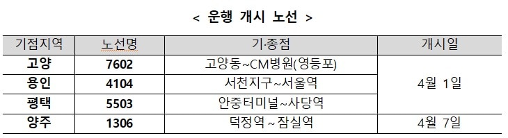 (국토부 제공)