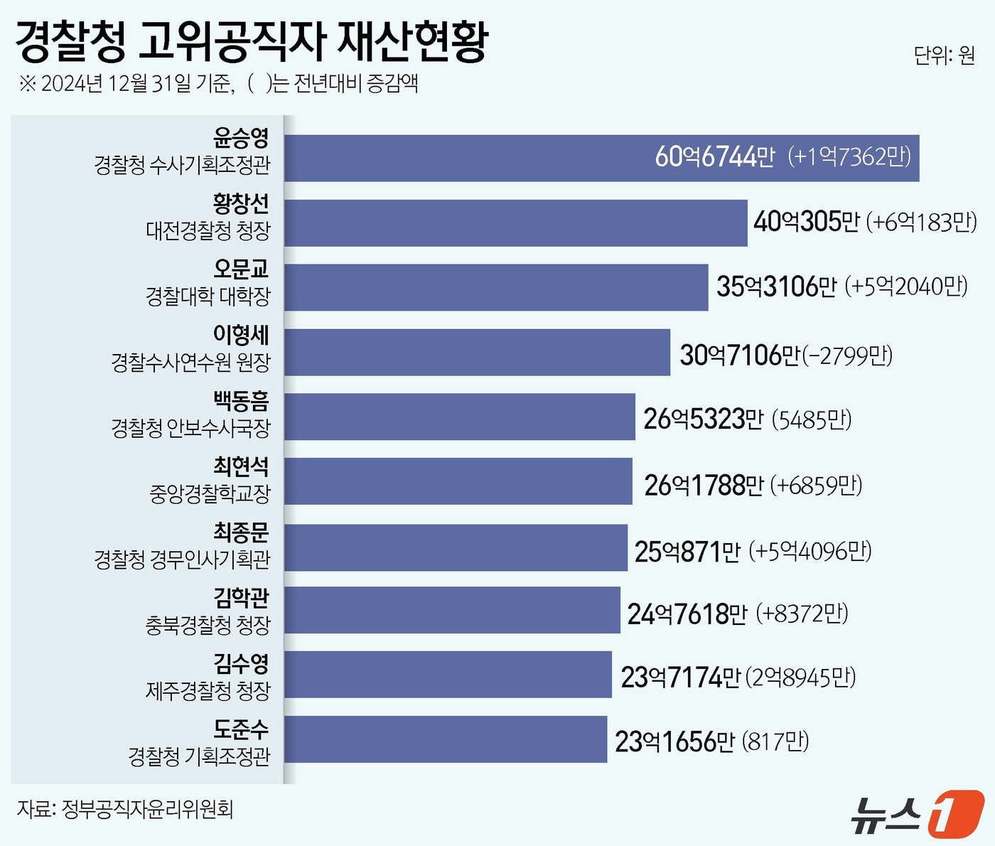 ⓒ News1 윤주희 디자이너