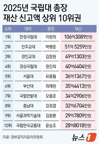 ⓒ News1 김지영 디자이너