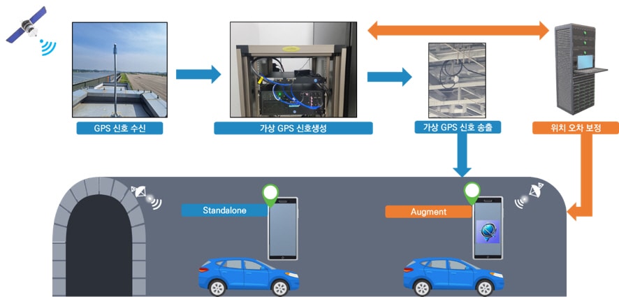 인투스페이스, 터널 내 GPS 위치제공 시스템 개발 - 뉴스 썸네일 이미지