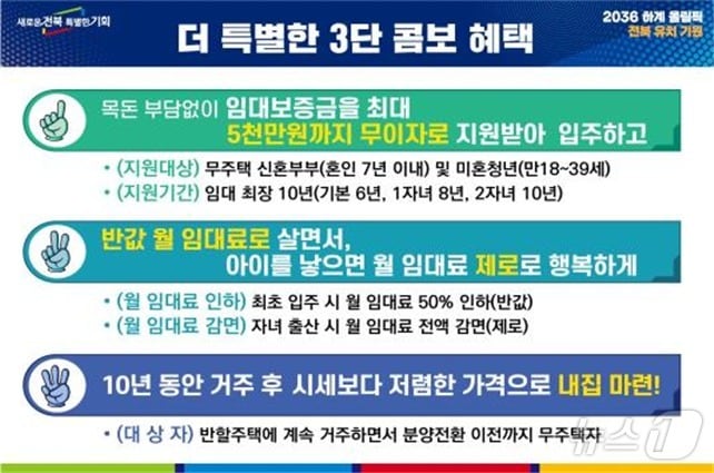 전북형 반할주택 공급 사업 홍보 시안.(전북자치도 제공. 재판매 및 DB 금지)/뉴스1