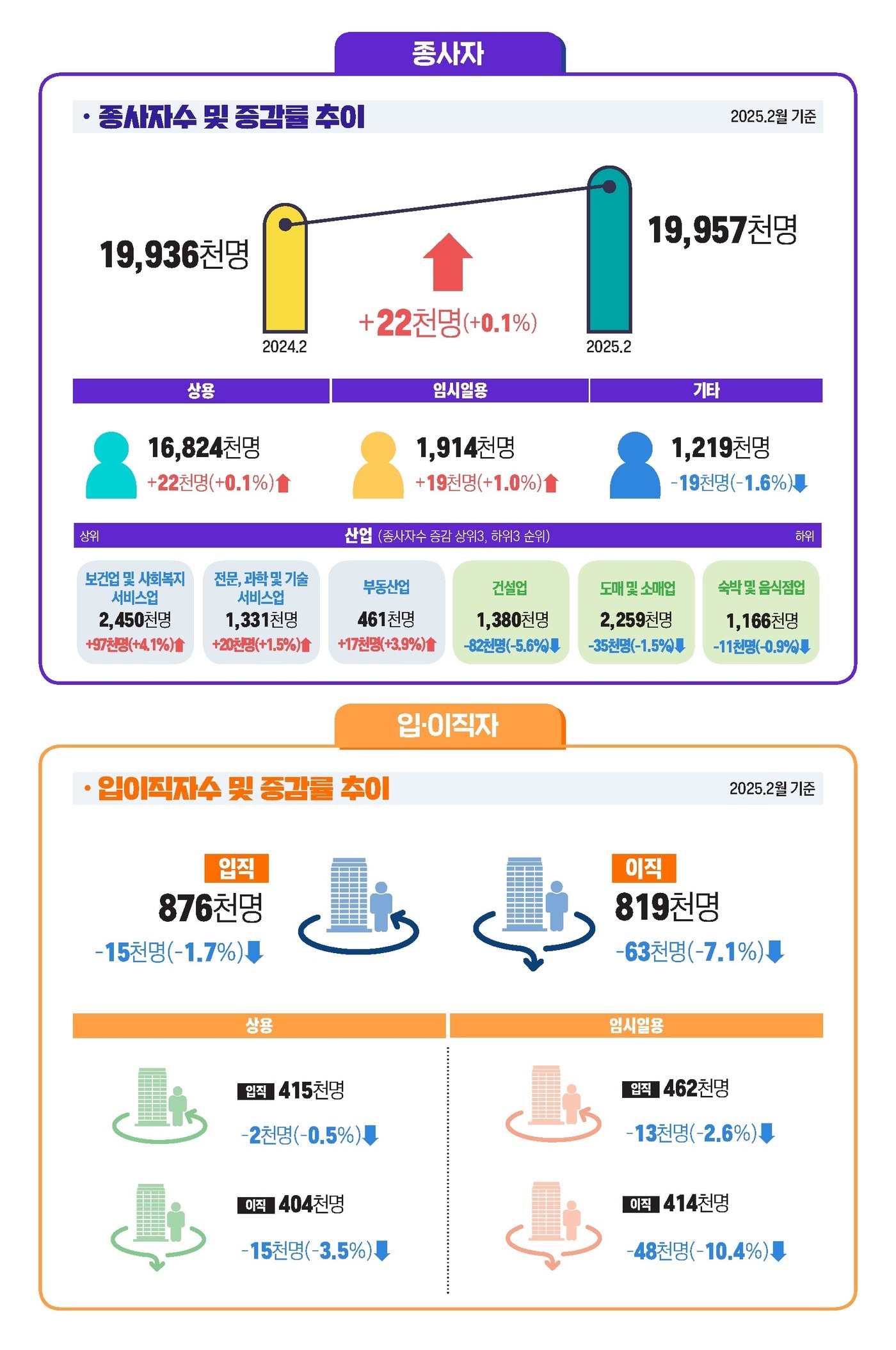 (고용노동부 제공)