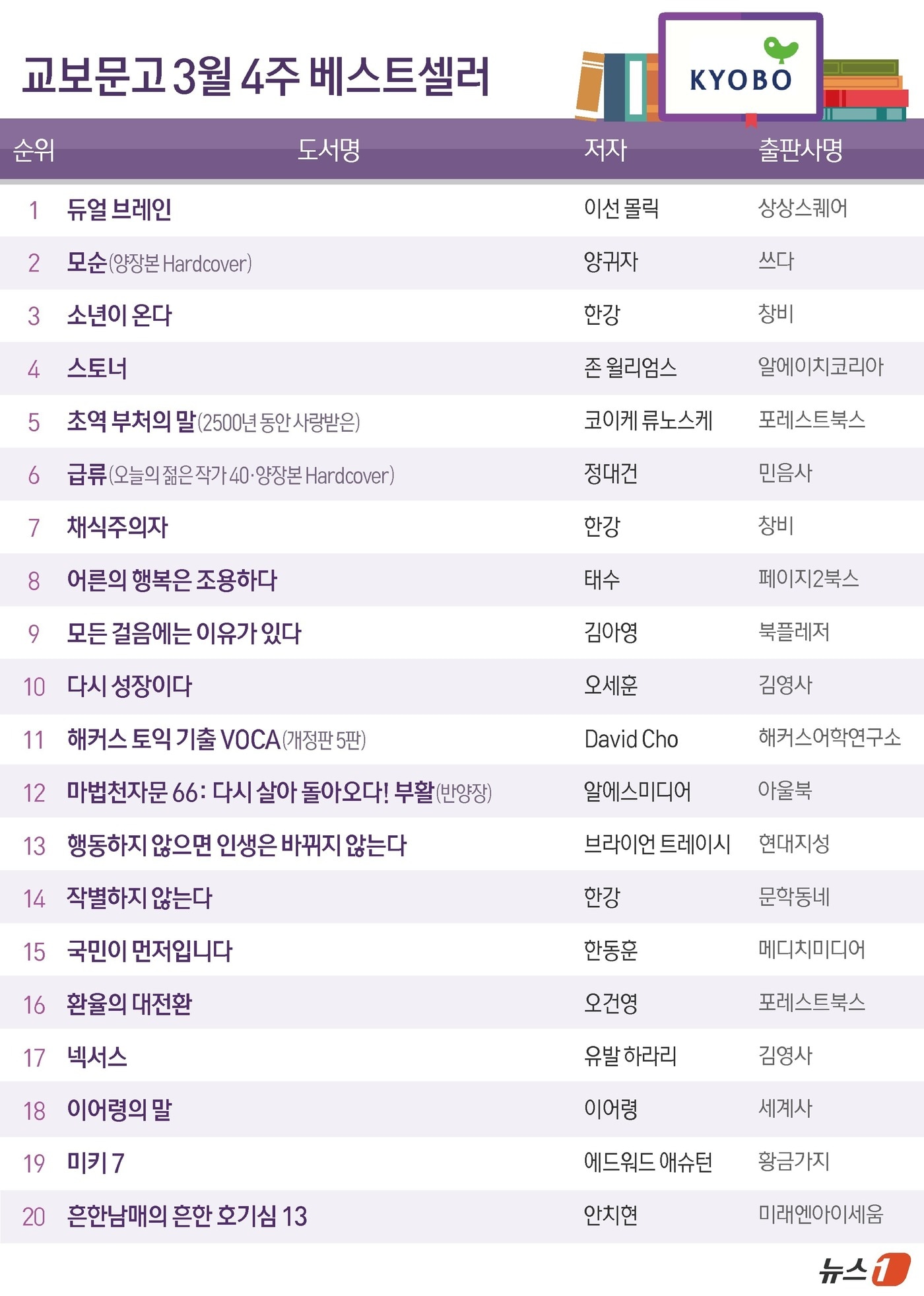 ⓒ News1 김초희 디자이너