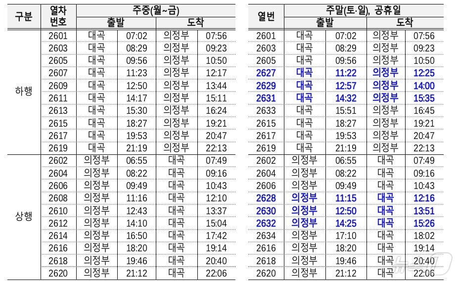 교외선 운행시간표. &#40;코레일 제공. 재판매 및 DB금지&#41; /뉴스1