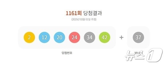 1161회 로또 1등 당첨 번호. 2025.03.1/뉴스1&#40;동행복권 홈페이지 갈무리&#41;