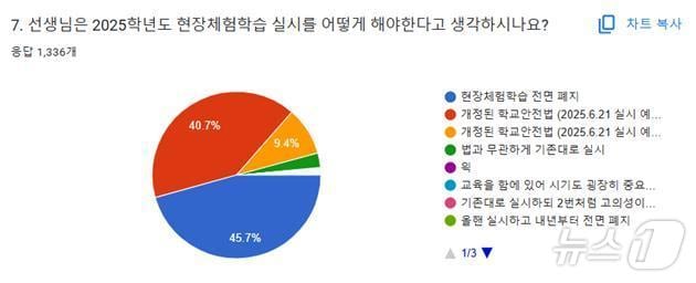 전북교사노조 설문조사/뉴스1