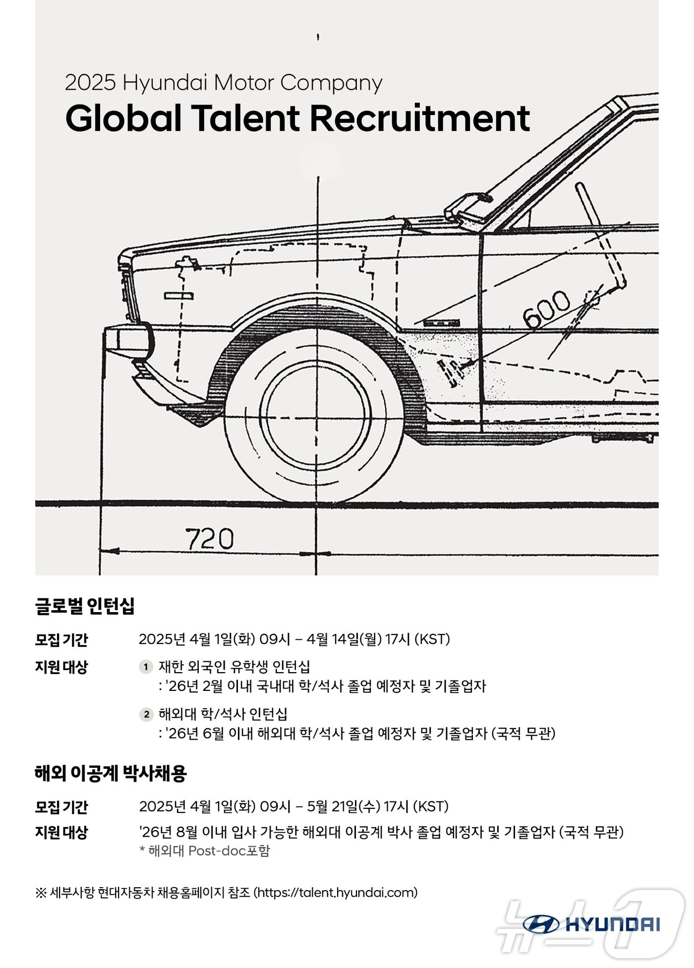 현대차가 4/1(화)부터 공식 채용 홈페이지(http://talent.hyundai.com)를 통해 글로벌 인재 채용을 실시한다. 