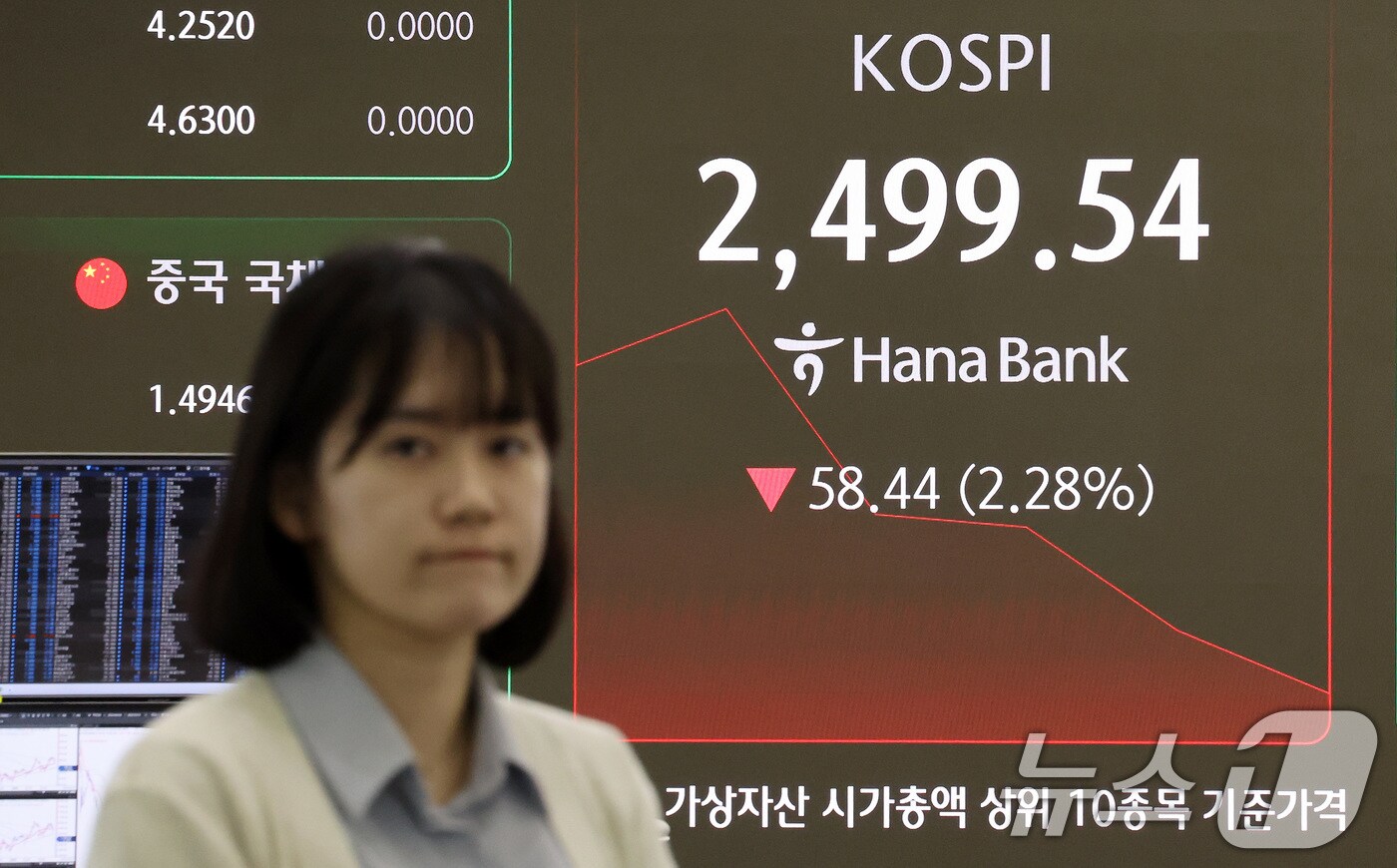 모든 상장 종목의 공매도가 전면 재개된 31일 오전 서울 중구 하나은행 본점 딜링룸 전광판에 코스피와 원·달러 환율 개장 시황이 표시되고 있다. 2025.3.31/뉴스1 ⓒ News1 이동해 기자