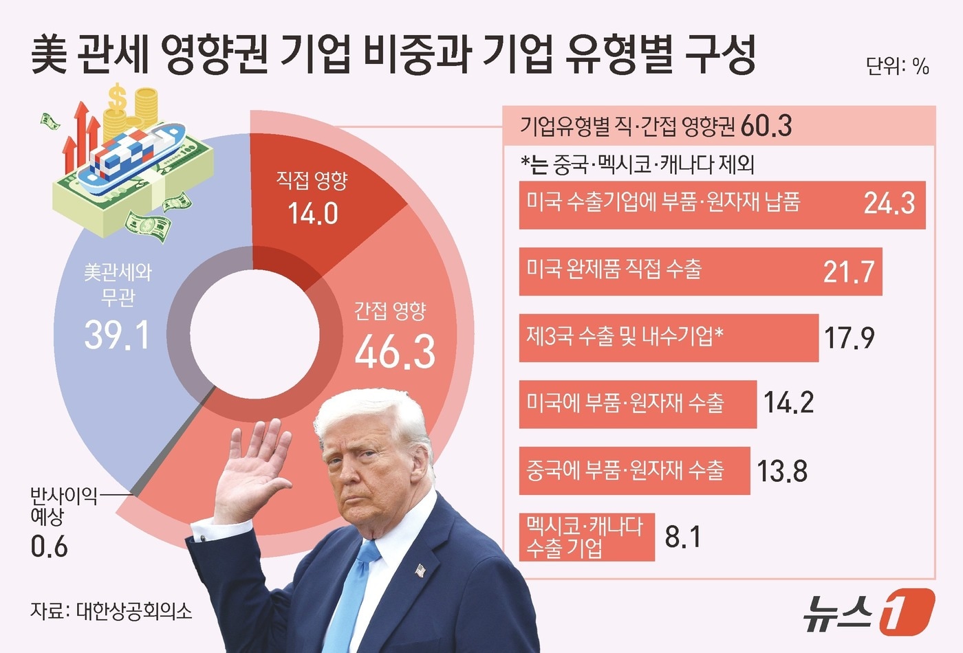 ⓒ News1 김초희 디자이너