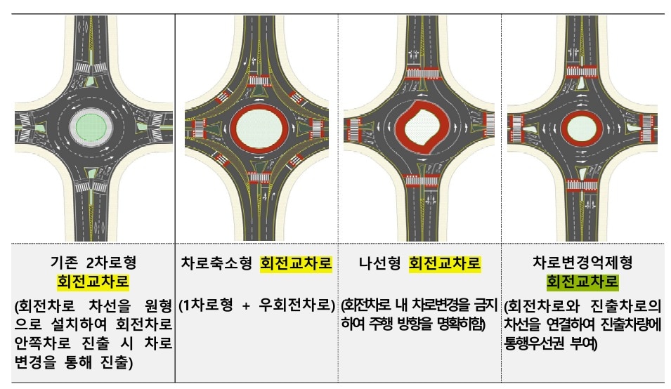 2차로 회전교차로 개선 유형.(국토교통부 제공)