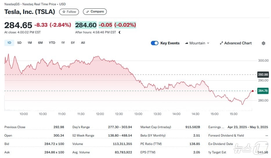 테슬라 일일 주가추이 - 야후 파이낸스 갈무리