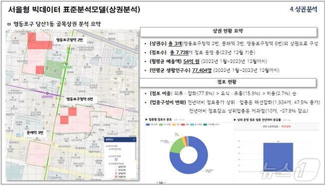  서울형 빅데이터 지역 상권 분석 예시.&#40;서울시 제공&#41; 